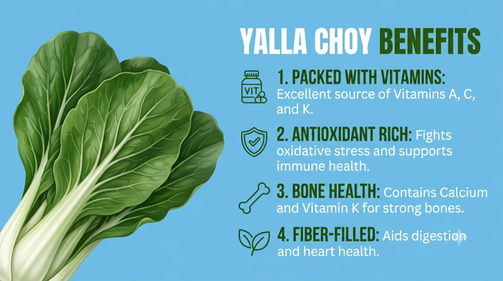 Fresh Yalla Choy leafy greens displayed with information about nutrition, health benefits, cooking methods, and everyday culinary uses.
